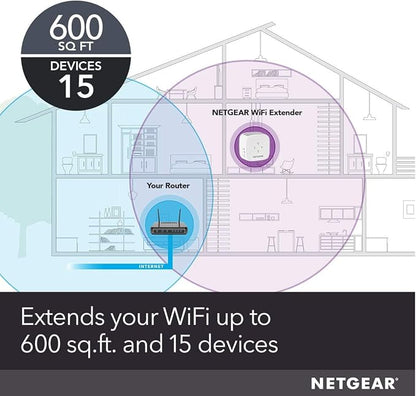 NETGEAR WiFi Range Extender EX2800 - Image 2