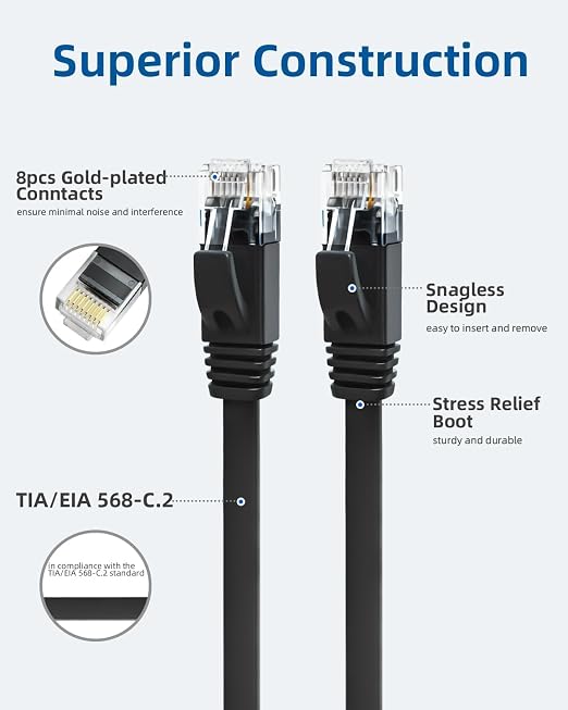 Yauhody CAT 6 Ethernet Cable 5ft 12-Pack Black, High Speed Solid Flat CAT6 - Image 5