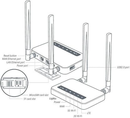 GL-X750V2 T-Mobile/AT&T IoT Device Certified, 4G LTE VPN Router Without BLE - Image 2