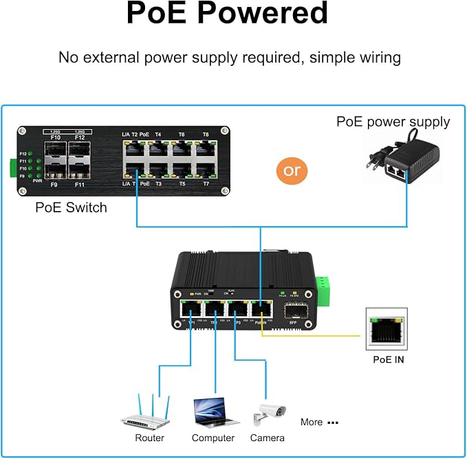 Mini Industrial 4 Port 10/100/1000Mbps Gigabit Ethernet Switch - Image 4