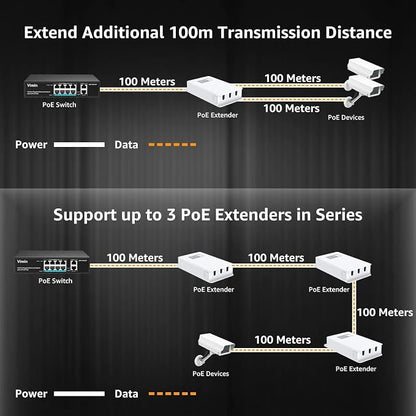 VIMIN 2-Port Outdoor PoE Gigabit Extender, 1 in 2 Out PoE Repeater - Image 2