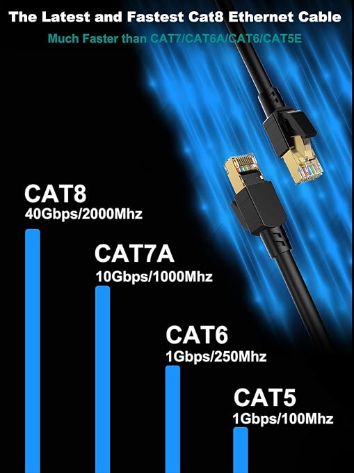 Dacrown Cat 8 Ethernet Cable 60 ft Shielded, Indoor&Outdoor, Heavy Duty High - Image 5