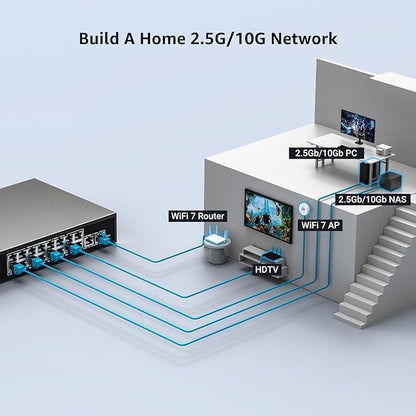 10Gbe Ethernet Switch Unmanaged - Image 5