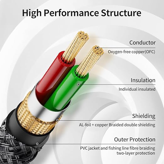 3.5mm to 1/4 Stereo Audio Cable 25 Feet /8M, 1/8" to 6.35mm 1/4" TRS Male Aux - Image 4