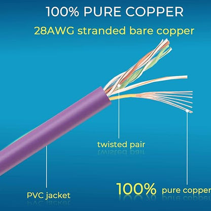 Rapink Patch Cables Cat6/ Cat6a 5ft Slim, Cat6a Ethernet Patch Cable 50G Support - Image 4