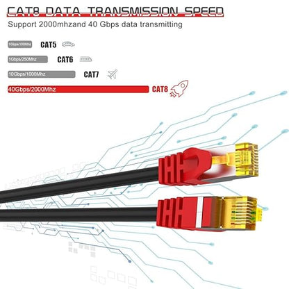 Cat 8 Ethernet Cable 15 ft, High Speed LAN Network Cable, Professional Shielded - Image 3