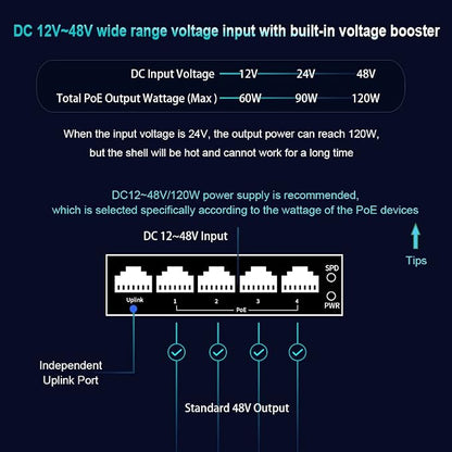 Mini Industrial 5 Ports Gigabit PoE Switch - Image 3