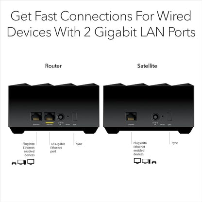NETGEAR Nighthawk Advanced Whole Home Mesh Dual Band WiFi 6 System– AX3000 - Image 6