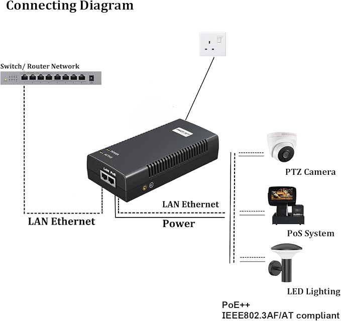 PROCET Gigabit PoE Iniector 90W PoE++ Power Injector - Image 3