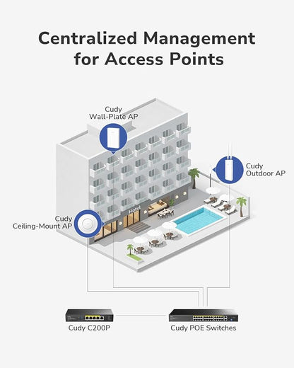 Cudy BE3600 Dual Band Ceiling Mount Wi-Fi 7 Wireless Access Point, 2.5G Port - Image 7