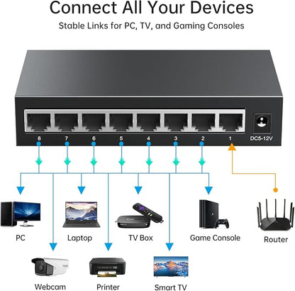 MT-VIKI 8 Port Gigabit Ethernet Switch, Unmanaged Network Switch Splitter - Image 3