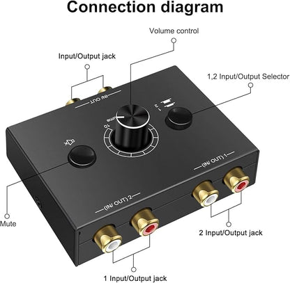 Y.D.F 2-Way Bi-Directional RCA Switch, HiFi AV L/R Sound Channel 1 in 2 Out or - Image 7