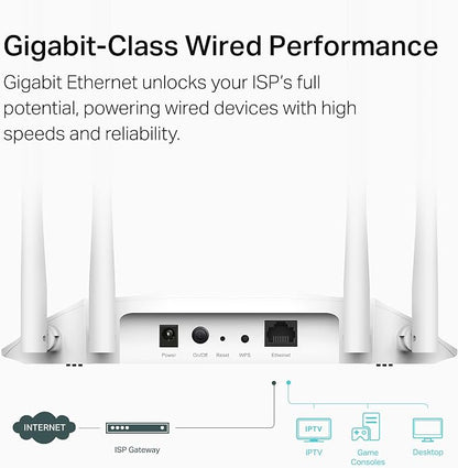 TP-Link AX1800 Dual Band Gigabit Wi-Fi 6 Access Point Desktop Wi-Fi Bridge HE80 - Image 4