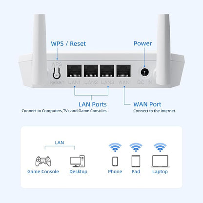 U-SPEED N300 WiFi Router 2.4G Easy Setup Wireless Internet Network Router - Image 2