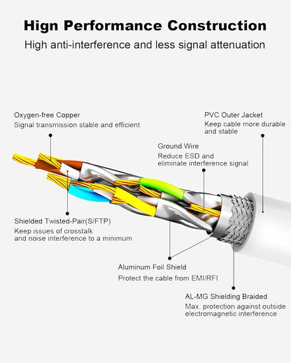 CAT 8 Ethernet Cable, 15ft Ultra High Speed 40Gbps 2000MHz SFTP 26AWG CAT8 - Image 4