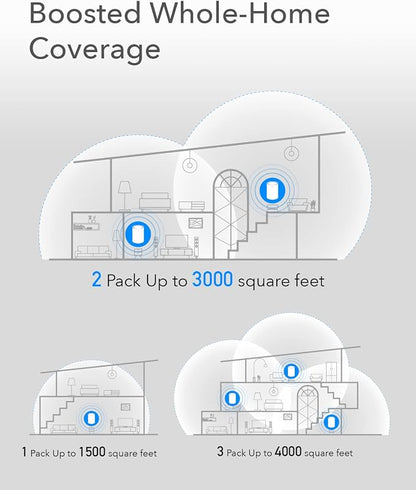 Cudy M1200 2-Pack AC1200 Whole Home Mesh WiFi System, AC1200 Dual Band WiFi - Image 5