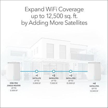 NETGEAR Orbi Pro WiFi 6 Tri-Band Mesh System, Router - Image 5