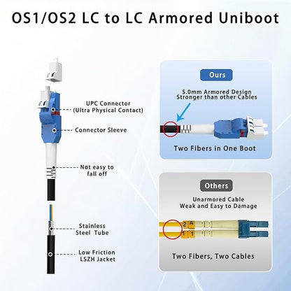 50M/164FT LC to LC Armored Outdoor Fiber Optic Cable, Single Mode Duplex - Image 8