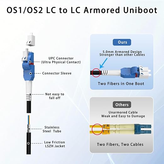 300M/984FT LC to LC Armored Outdoor Fiber Optic Cable, Single Mode Duplex - Image 8