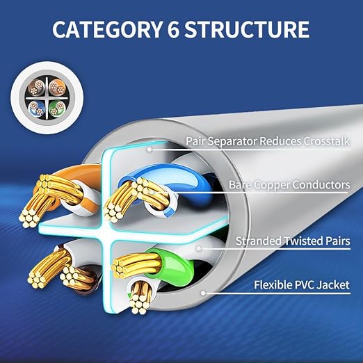 Cat 6 Ethernet Cable 25 ft Network RJ45 Unshielded Cat6 Patch Cable Internet - Image 4