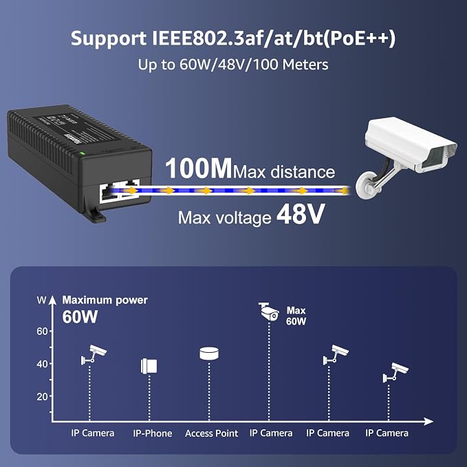 YuanLey Gigabit PoE Injector 60W, PoE++ Injector Converts Non-PoE to PoE++ - Image 5
