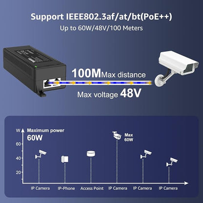 YuanLey Gigabit PoE Injector 60W, PoE++ Injector Converts Non-PoE to PoE++ - Image 5