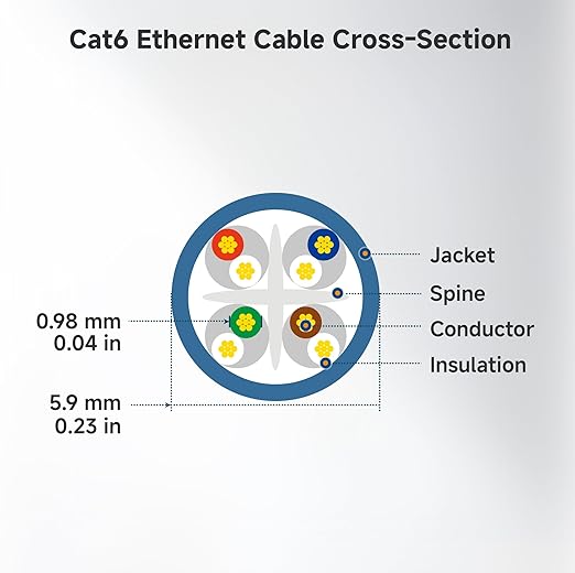 Cable Matters 10Gbps Snagless Short Cat 6 Ethernet Cable - 2ft - Image 9