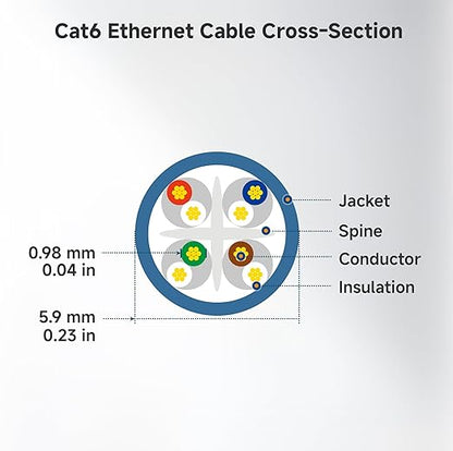 Cable Matters 10Gbps Snagless Cat 6 Ethernet Cable - 4ft - Image 9