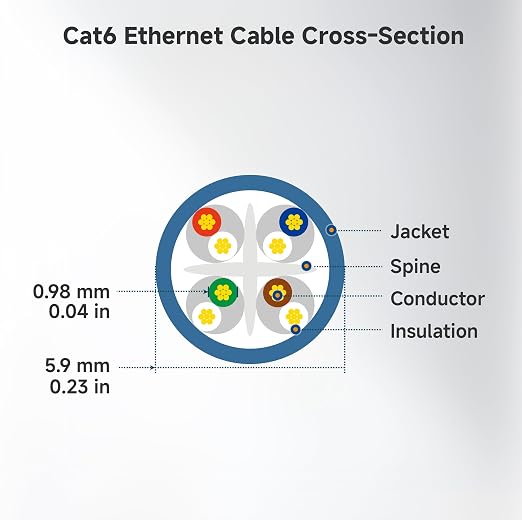 Cable Matters 10Gbps 10-Pack Snagless Cat 6 Ethernet Cable - 10ft - Image 9