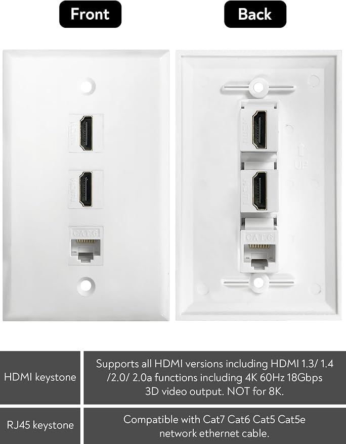 HDMI Ethernet Wall Plate - Image 3