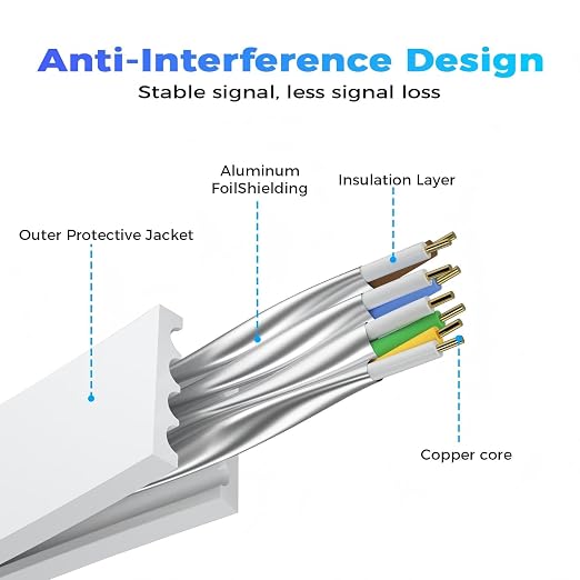 Cat 8 Ethernet Cable 150 FT, Outdoor&Indoor High Speed Heavy Duty Network LAN - Image 3