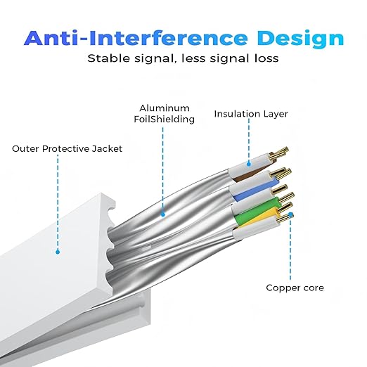 Cat 8 Ethernet Cable 15 FT, Outdoor&Indoor High Speed Heavy Duty Network LAN - Image 3