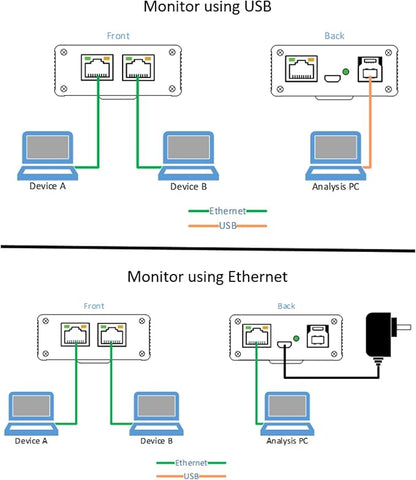 10/100/1000 Gigabit Ethernet/USB Bypass Network Tap - Image 6
