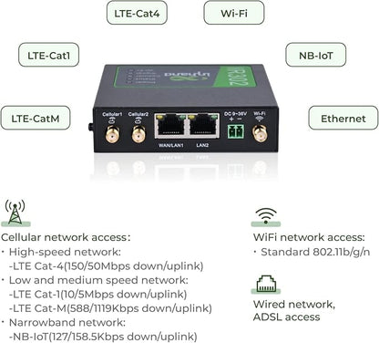 InHand Networks IR302 Industrial IoT LTE 4G VPN Router, LTE Cat 1+ Wi-Fi - Image 7