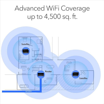 NETGEAR Nighthawk Advanced Whole Home Mesh WiFi 6 System - Image 3