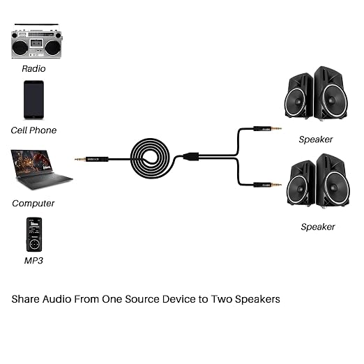 1/8 Inch TRS Stereo Y Splitter Cable 2FT, 3.5mm Male to 2-Male Y-Splitter - Image 5