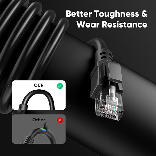 Cat 6 Outdoor Ethernet Cable 45 ft, 24AWG 10Gbps High Speed Cat6 Ethernet Cable - Image 6