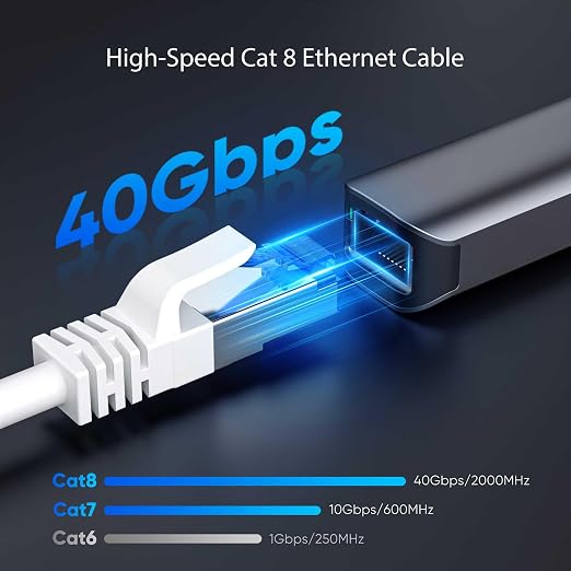 Cat8 Ethernet Cable 15 FT Indoor & Outdoor, Ethernet Cable High Speed 40Gbps - Image 2