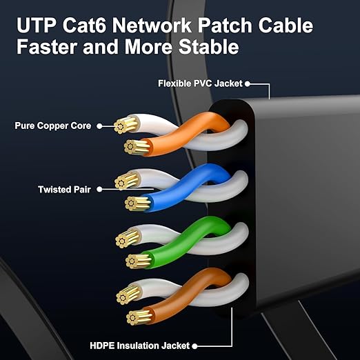 Cat 6 Ethernet Cable 125 ft, Indoor&Outdoor, High Speed 10Gbps Internet Network - Image 4