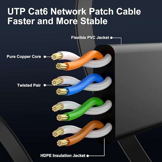 Cat 6 Ethernet Cable 60 ft, Indoor&Outdoor, High Speed 10Gbps Flat Internet - Image 4