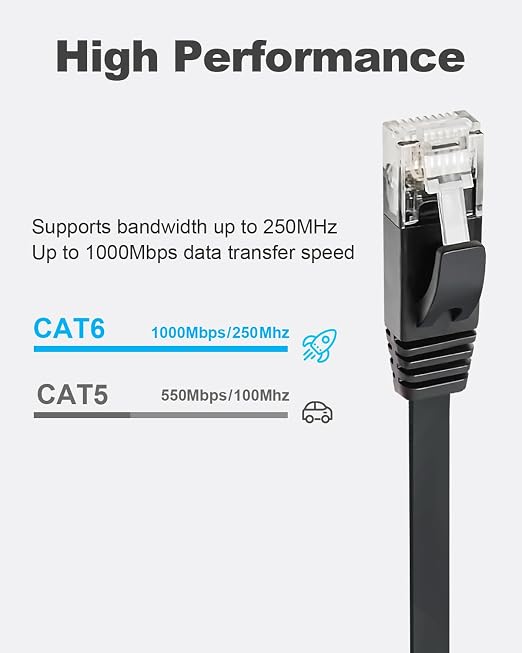 Yauhody CAT 6 Ethernet Cable 50ft Black, High Speed Solid Flat CAT6 Gigabit - Image 2