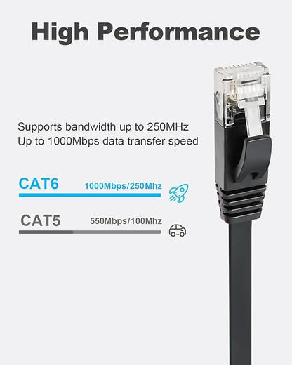 Yauhody CAT 6 Ethernet Cable 100ft Black, High Speed Solid Flat CAT6 Gigabit - Image 2