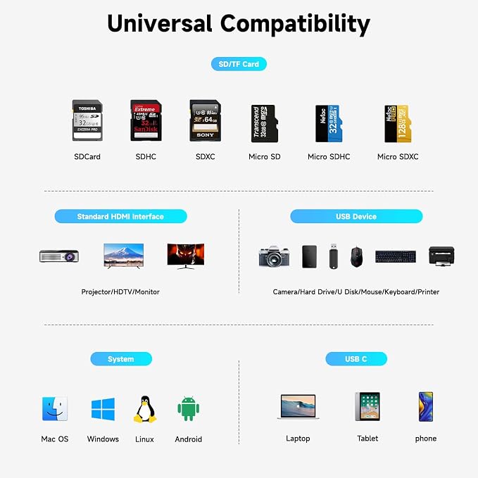 RSHTECH USB C Hub 7-in-1 Multiport Adapter - Image 7