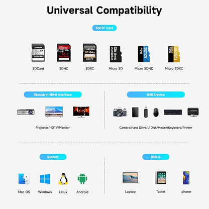 RSHTECH USB C Hub 7-in-1 Multiport Adapter - Image 7