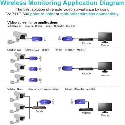 VONETS VAP11G-300 2.4G Mini WiFi Bridge/Repeater/Signal Booster - Image 4