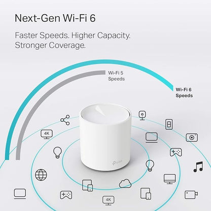 TP-Link Deco WiFi 6 Mesh WiFi System - Image 4