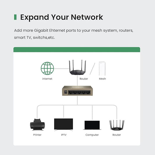 Tenda 5 Port Fast Ethernet Switch | Ethernet Splitter | 5 x 10/100Mbps Ports | - Image 2