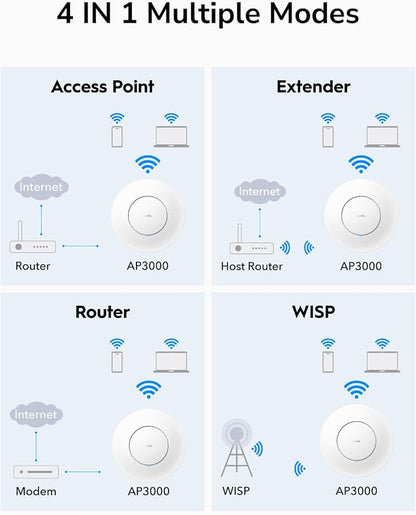 Cudy AX3000 2.5G WiFi 6 Wireless Access Point, 2.5Gbps RJ45, Business WiFi - Image 6
