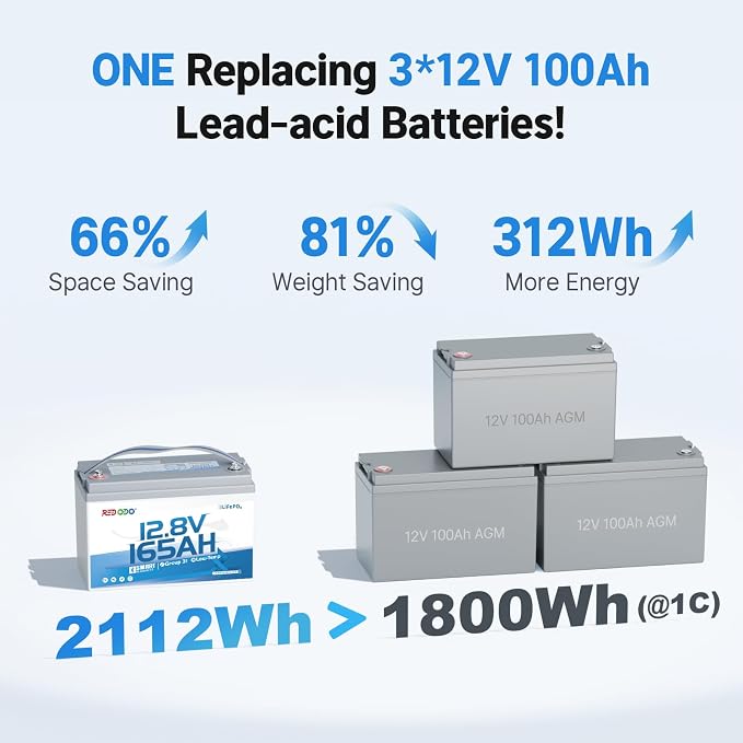 Redodo 12V 165Ah LiFePO4 Battery - Image 6