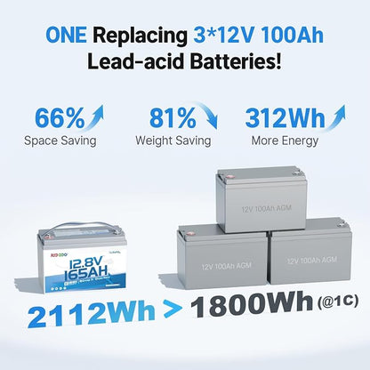 Redodo 12V 165Ah LiFePO4 Battery - Image 6